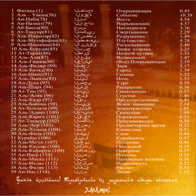Шейх Махмуд II Священный Коран. Избранные суры