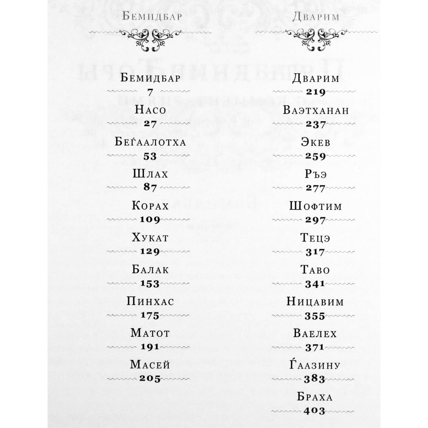 Yaakov ben Isaac "Tsena u-rena. Penkios Toros 4.5 knygos su komentarais. Bemidbaras, Dvarimas"