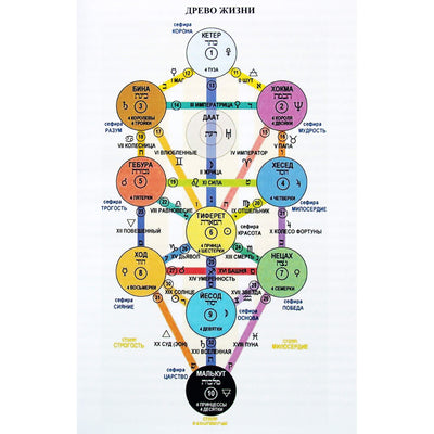Kvartalnovas "Toto tarotas kaip likimo korekcijos įrankis. Introspekcija, analizė"