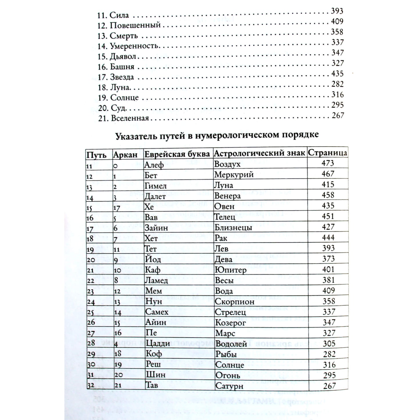Гарет Найт "Практическое руководство по каббалистическому сиимволизму"
