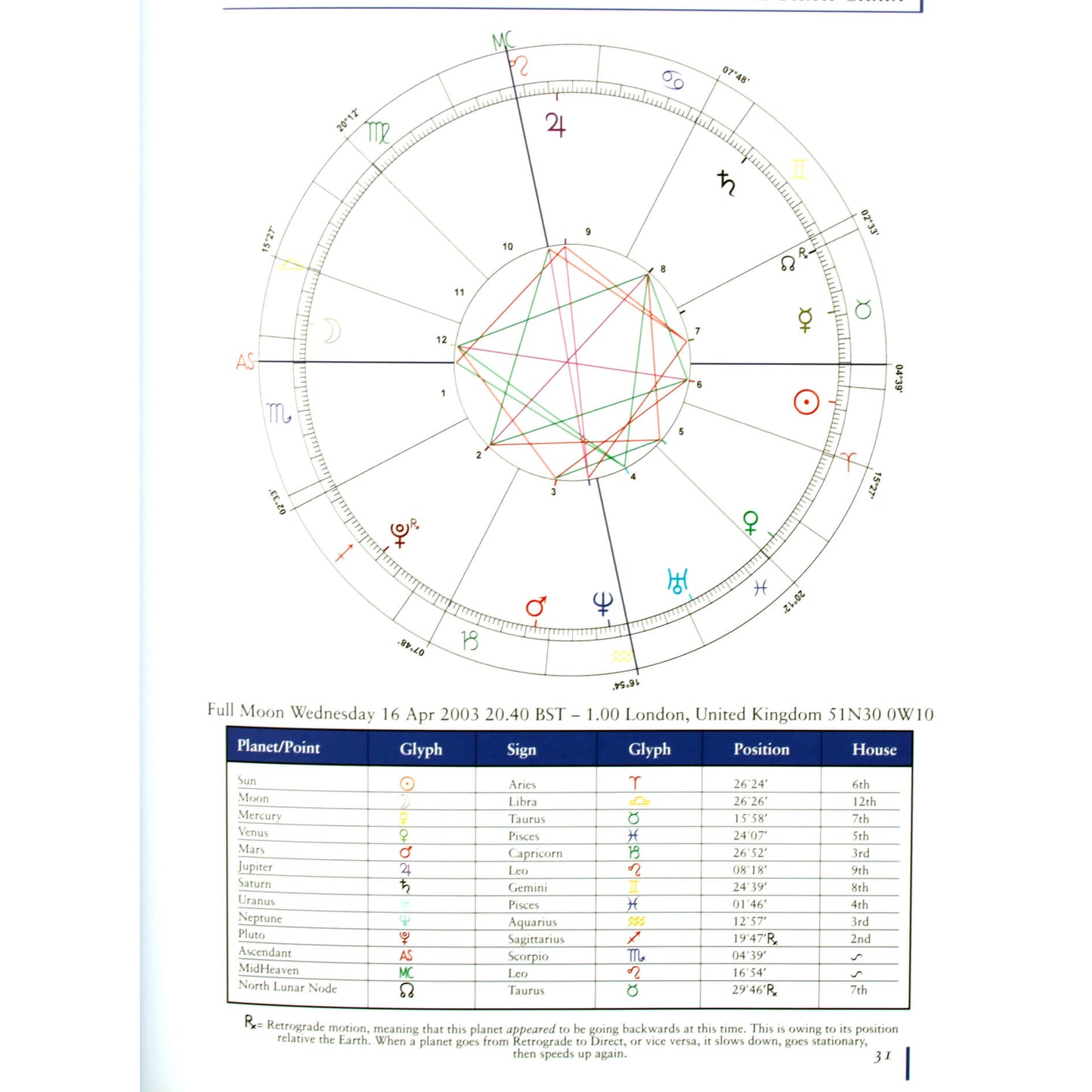 Lyn Birkbeck "The Instant Astrologer"