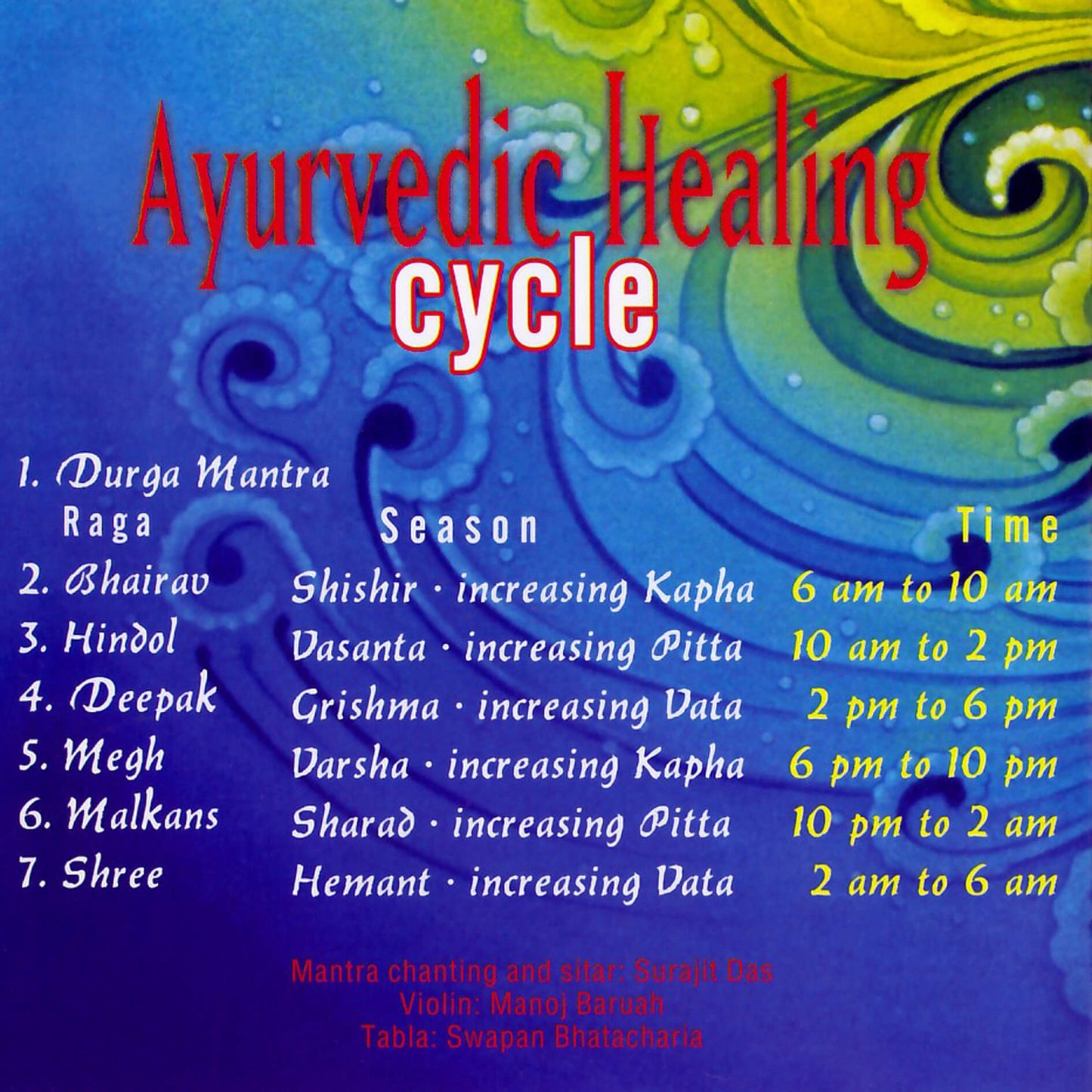 Surajit Das / Ayurvedic Healing Cycle
