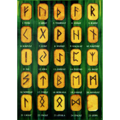 Руны. Магический алфавит богов / Лаура Туан (коробка)