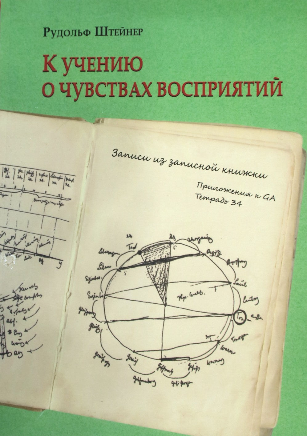 Штейнер "К учению о чувствах восприятий. Записи из записной книжки. Тетрадь 34"