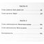 Донна Тартт "Щегол"